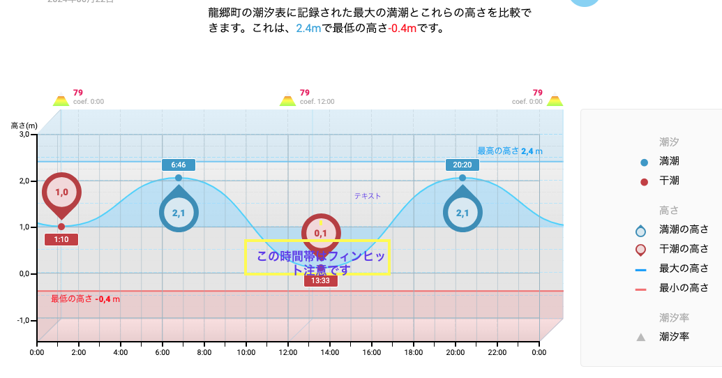 https://choseki.com/jp... を表示しています